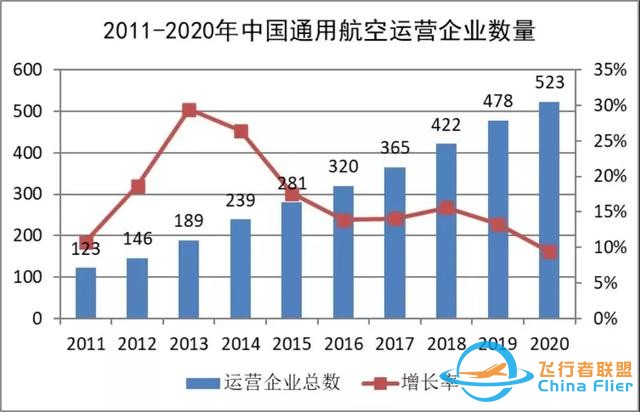 2020-2021中國通用航空發(fā)展報(bào)告出爐-7574
