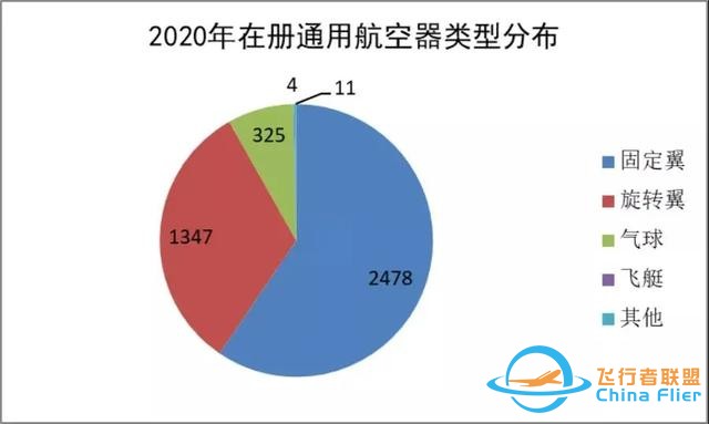 2020-2021中國通用航空發(fā)展報(bào)告出爐-6354