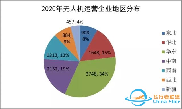 2020-2021中國通用航空發(fā)展報(bào)告出爐-7585