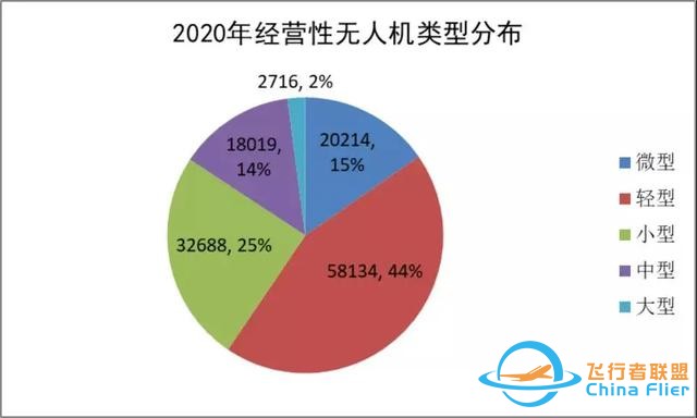 2020-2021中國通用航空發(fā)展報(bào)告出爐-8323