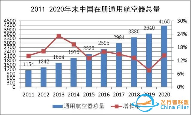 2020-2021中國通用航空發(fā)展報(bào)告出爐-3500