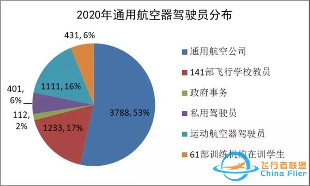 2020-2021中國通用航空發(fā)展報(bào)告出爐-5958