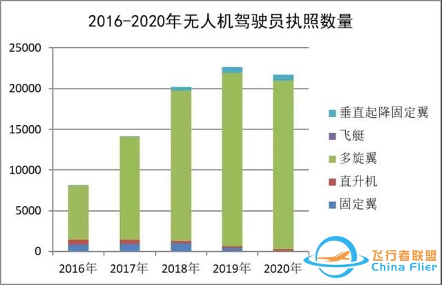 2020-2021中國通用航空發(fā)展報(bào)告出爐-5043