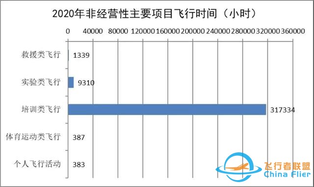 2020-2021中國通用航空發(fā)展報(bào)告出爐-2242