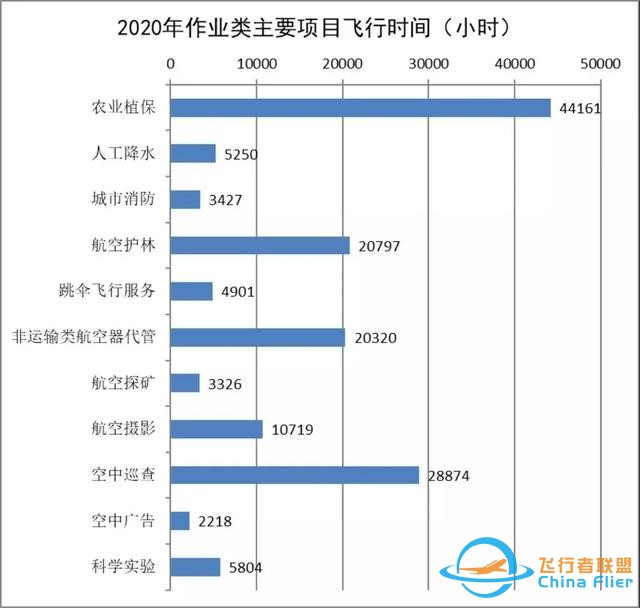 2020-2021中國通用航空發(fā)展報(bào)告出爐-3893