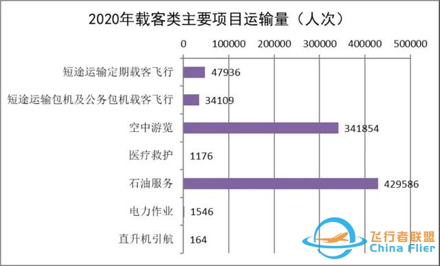 2020-2021中國通用航空發(fā)展報(bào)告出爐-6937