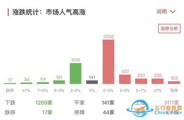 元宇宙熱擴散至制造端！航天航空連續異動，醫療行業跌勢不止-9145