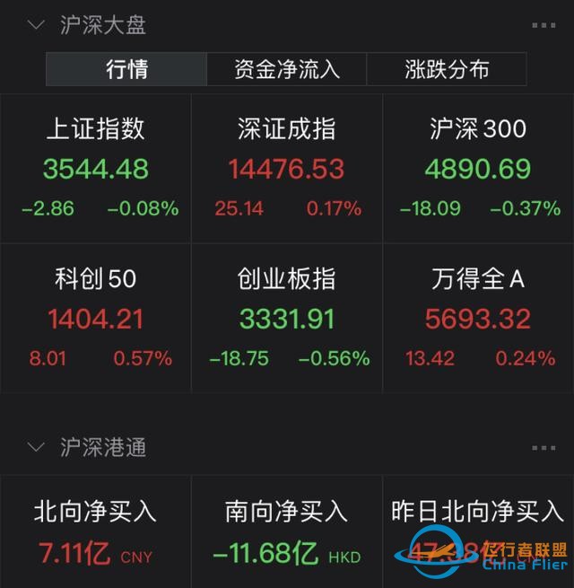 元宇宙熱擴散至制造端！航天航空連續異動，醫療行業跌勢不止-8015