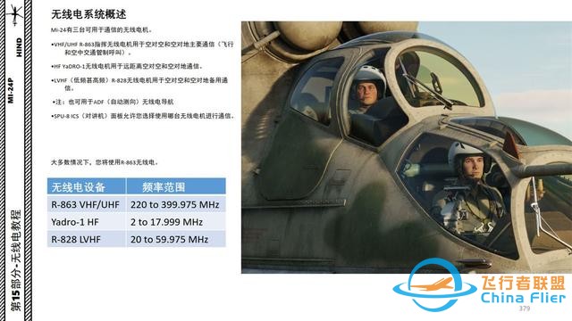 模擬飛行 DCS Mi-24P直升機(jī) 中文指南 14.3雷達(dá)告警接收器-4826 模擬飛行 DCS Mi-24P直升機(jī) 中文指南 14.3雷達(dá)告警接收器-4826