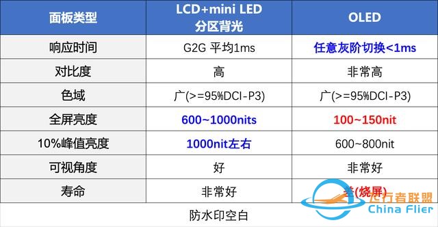 2022雙11顯示器一站式選購攻略(下) 游戲顯示器篇-7398