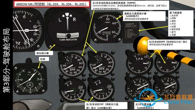 模擬飛行游戲 FSX Avro CF-105 Arrow箭 中文指南 3.7發動機儀表-3120