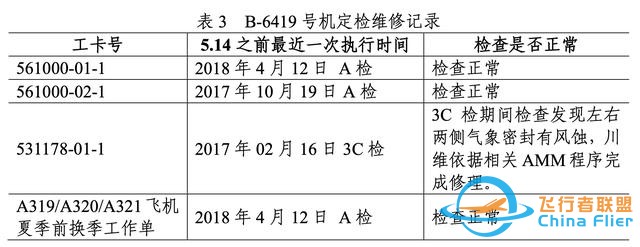 川航備降事件百頁報(bào)告出爐：英雄機(jī)長高空缺氧駕機(jī)近20分鐘-6100