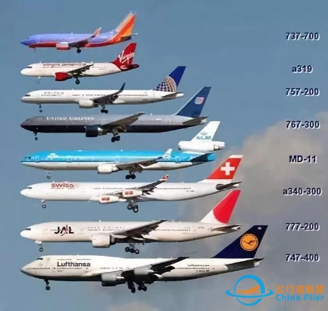 「酸甜科技史」國際民航日：飛機的這些小知識你都知道嗎？-6307