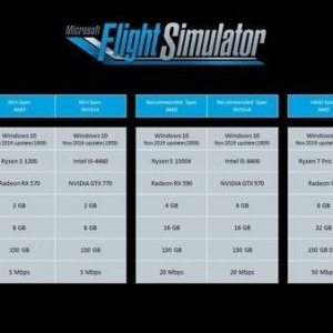 需至少150 GB硬盤空間！《微軟模擬飛行2020》配置要求公布