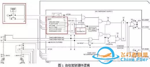 空客飛機啟動發動機后出現AP OFF或A/THR OFF-6565