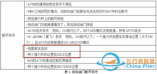空客飛機啟動發動機后出現AP OFF或A/THR OFF-6485