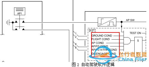空客飛機啟動發動機后出現AP OFF或A/THR OFF-4309