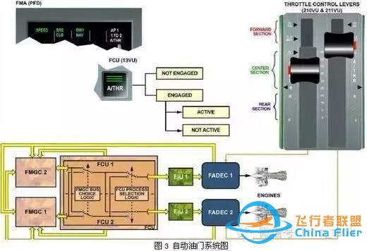 空客飛機啟動發動機后出現AP OFF或A/THR OFF-4686