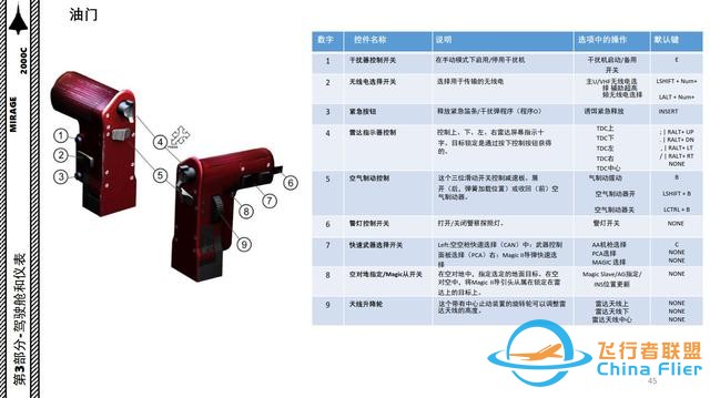 DCS Mirage幻影2000C 中文指南 3.12斗桿-8998 DCS Mirage幻影2000C 中文指南 3.12斗桿-8998
