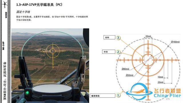 模擬飛行 DCS Mi-24P直升機 中文指南 13.2光學瞄準具-5280