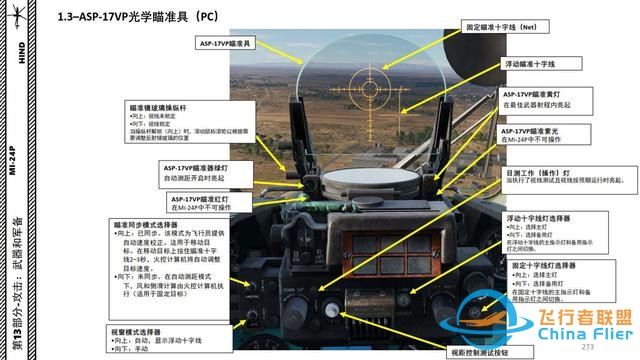 模擬飛行 DCS Mi-24P直升機 中文指南 13.2光學瞄準具-9252
