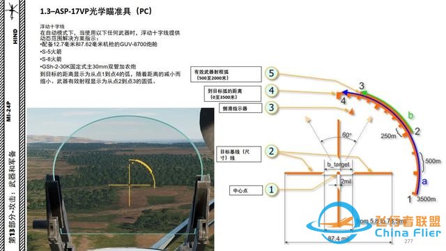 模擬飛行 DCS Mi-24P直升機 中文指南 13.2光學瞄準具-4314