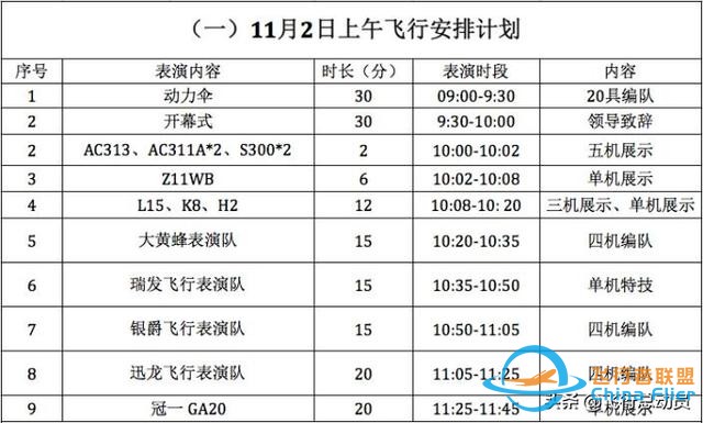 「2019南昌飛行大會(huì)」南昌飛行大會(huì)全攻略！還有飛行表演計(jì)劃表-1239