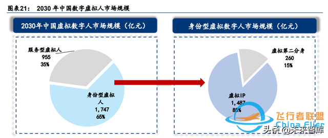 元宇宙行業專題研究：中國特色的元宇宙之路-5473