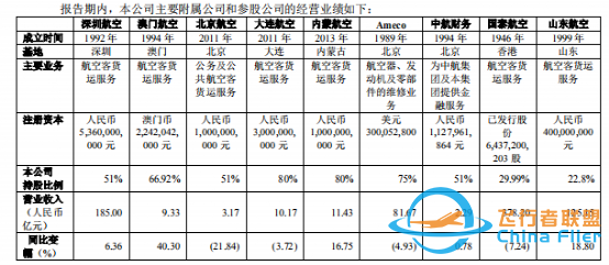 2021年，我國十大航空公司排名-8348