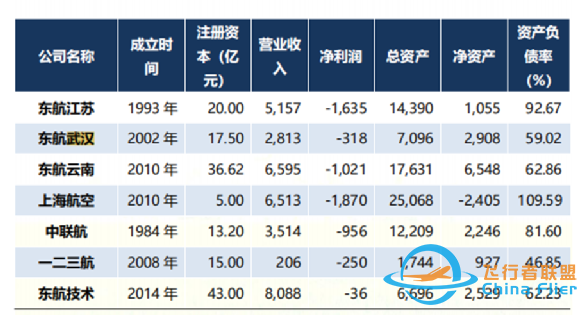2021年，我國十大航空公司排名-603