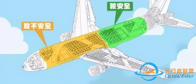 關于飛機的十六個冷知識-3896