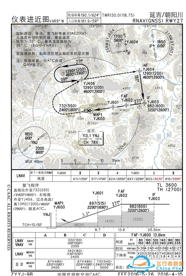 淺談民航運行中氣壓高度的低溫修正-3921