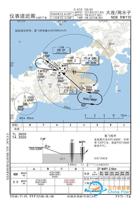 淺談民航運行中氣壓高度的低溫修正-3703