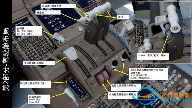 模擬飛行P3D 波音777客機 中文指南 2.8油門-9505