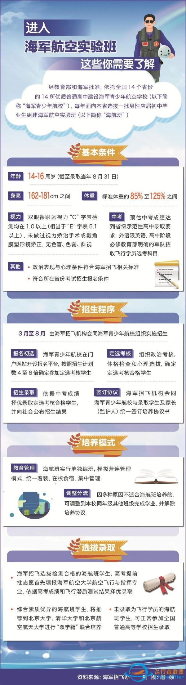 進入海航班你需要了解這些-8594