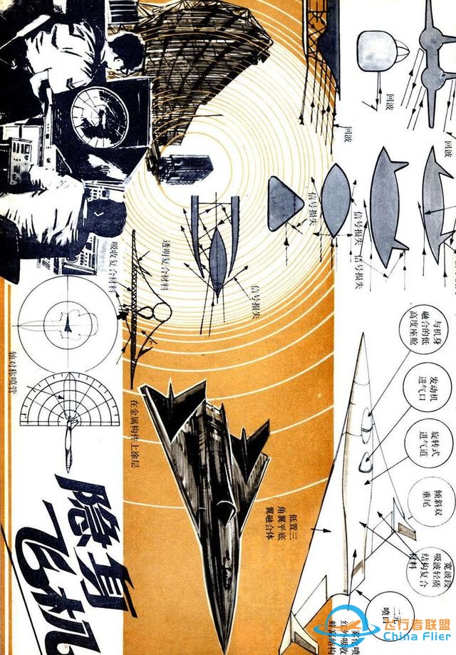 懷舊雜志《航空知識》1981年01期-2488