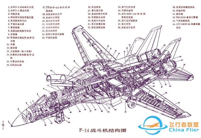 懷舊雜志《航空知識》1981年01期-6462