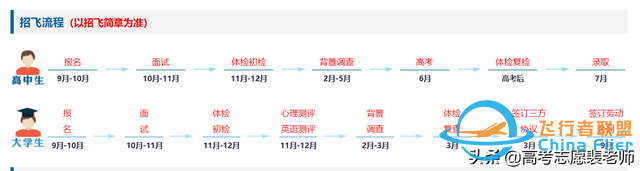 真實案例分享1——報考飛行技術專業，好就業嗎？-2058