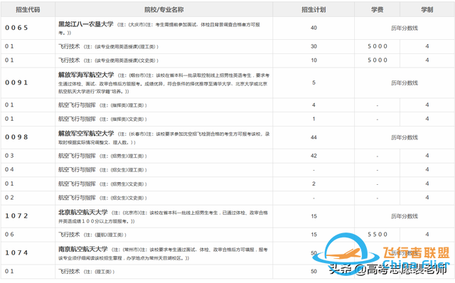真實案例分享1——報考飛行技術專業，好就業嗎？-8113