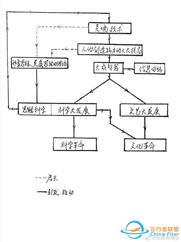 30年前，錢學森就曾預言過“元宇宙”？還起了一個有中國味的名字-6259