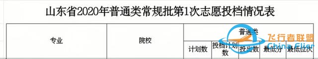 煙臺南山學院—招收飛行技術的民辦高校-4411