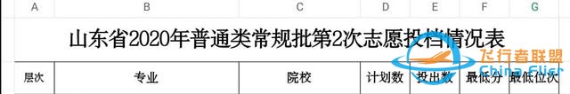 煙臺南山學院—招收飛行技術的民辦高校-9774