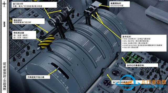 P3D Majestic Dash 8沖8客機(jī) Q400 中文指南 2.7導(dǎo)航-8334