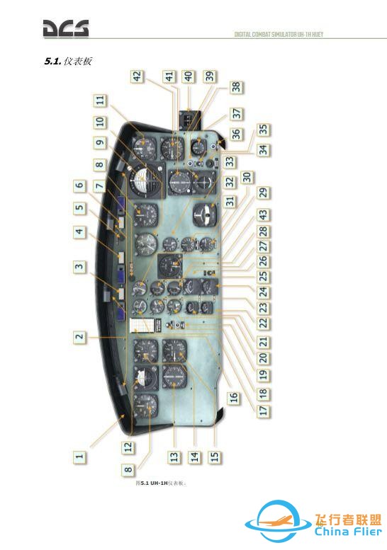 DCS UH 1H Huey休伊直升機(jī) 中文飛行手冊(cè) 3.7儀表板-1255