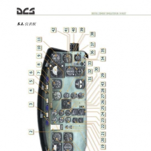 DCS UH 1H Huey休伊直升機(jī) 中文飛行手冊 3.7儀表板