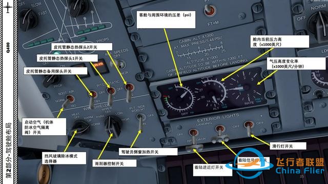 P3D Majestic Dash 8沖8客機 Q400 中文指南 2.10皮托管-5719 P3D Majestic Dash 8沖8客機 Q400 中文指南 2.10皮托管-5719