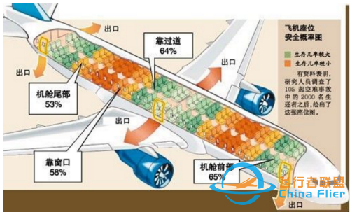 「安全」你不得不知的乘坐飛機(jī)的那些安全常識-9175