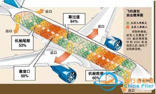 空難接二連三，每個人必備的航空常識和自救攻略-8983