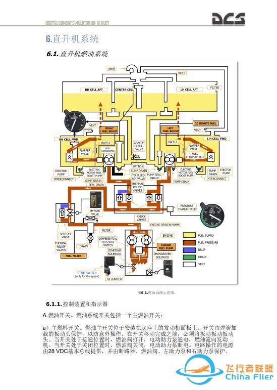 DCS UH 1H Huey休伊直升機 中文飛行手冊 6.1燃油系統-3661