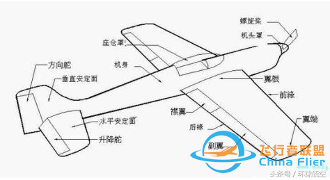 飛行冷知識：飛機在空中如何轉彎？-1431